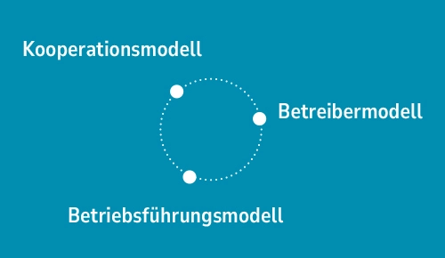 ÖPP Modelle der Zusammenarbeit